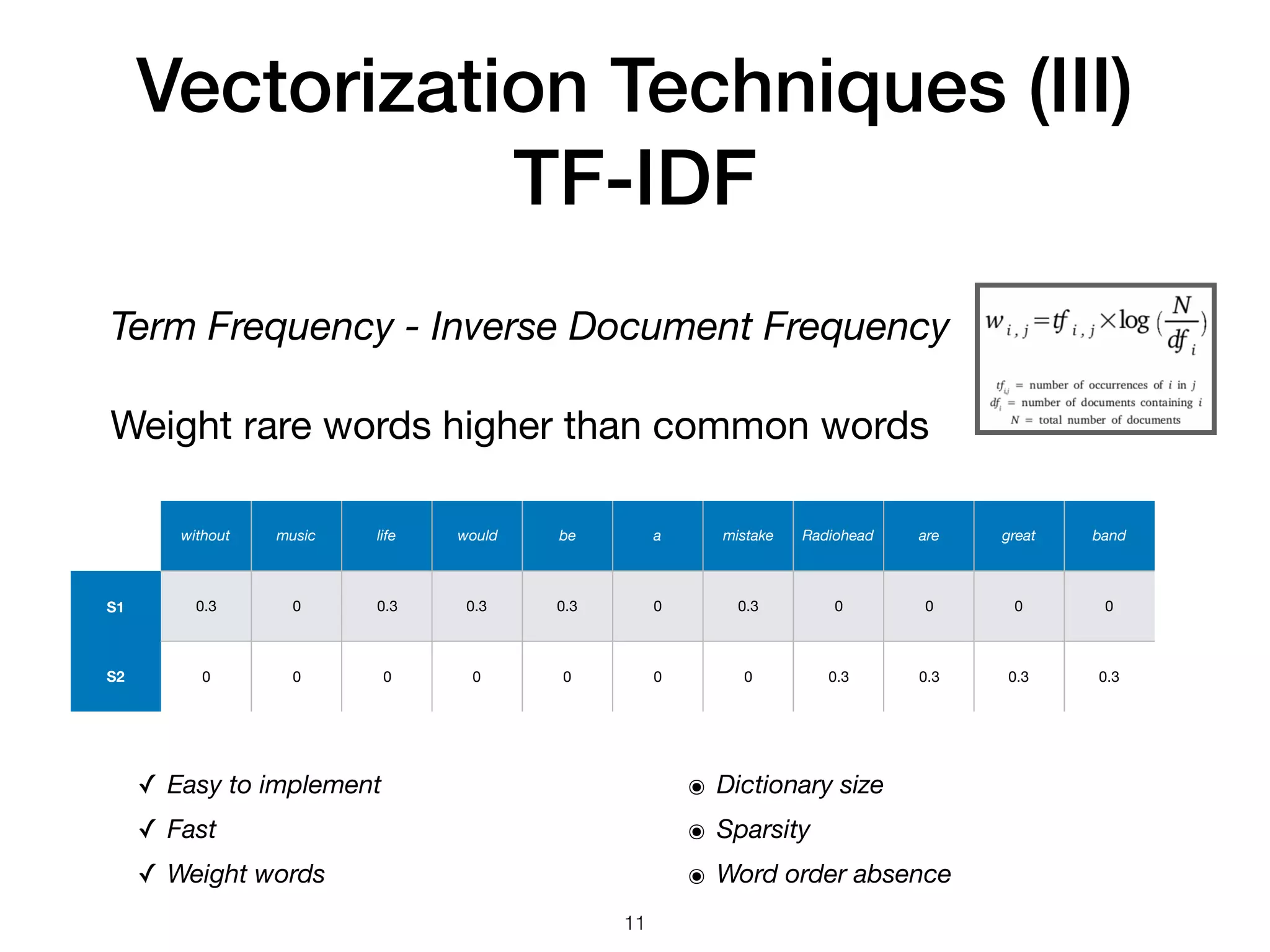 Term Frequency - Inverse Document Frequency
Weight rare words higher than common words
Vectorization Techniques (III)
TF-IDF
without music life would be a mistake Radiohead are great band
S1 0.3 0 0.3 0.3 0.3 0 0.3 0 0 0 0
S2 0 0 0 0 0 0 0 0.3 0.3 0.3 0.3
11
๏ Dictionary size
๏ Sparsity
๏ Word order absence
✓ Easy to implement
✓ Fast
✓ Weight words
 