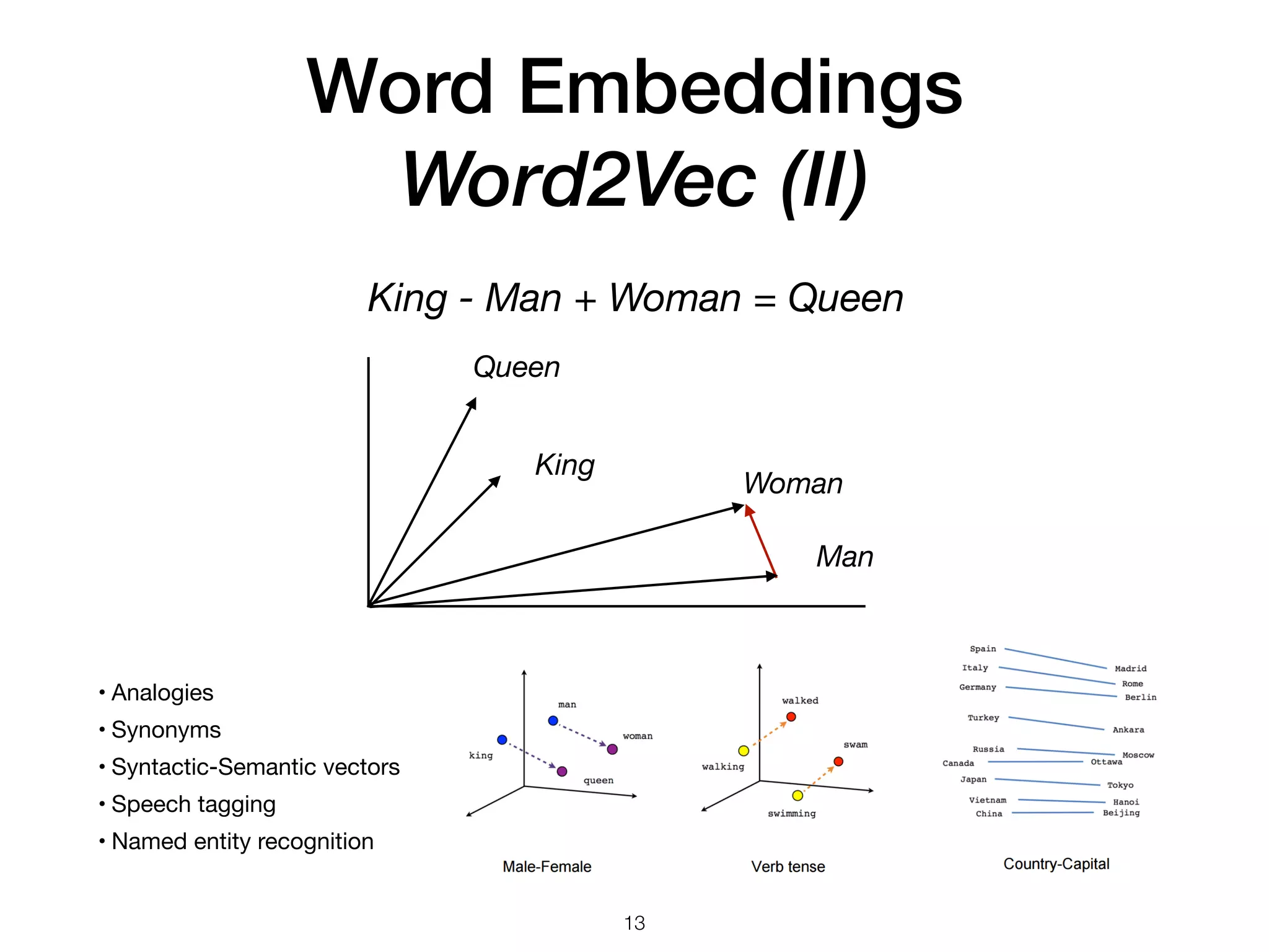 Word Embeddings
Word2Vec (II)
Queen
Woman
King
Man
13
• Analogies

• Synonyms

• Syntactic-Semantic vectors 

• Speech tagging

• Named entity recognition
King - Man + Woman = Queen
 