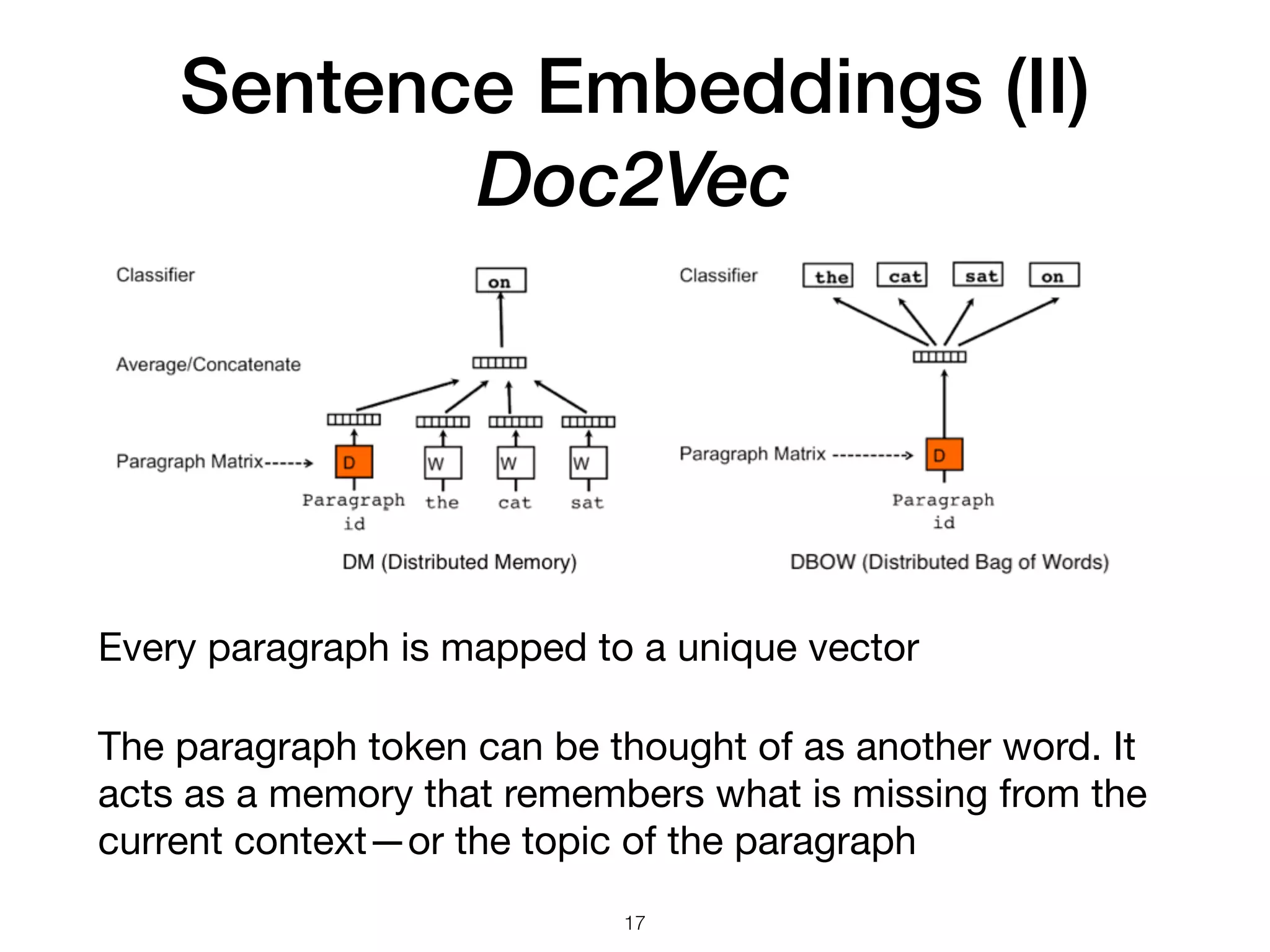 Sentence Embeddings (II)
Doc2Vec
Every paragraph is mapped to a unique vector

The paragraph token can be thought of as another word. It
acts as a memory that remembers what is missing from the
current context — or the topic of the paragraph
17
 