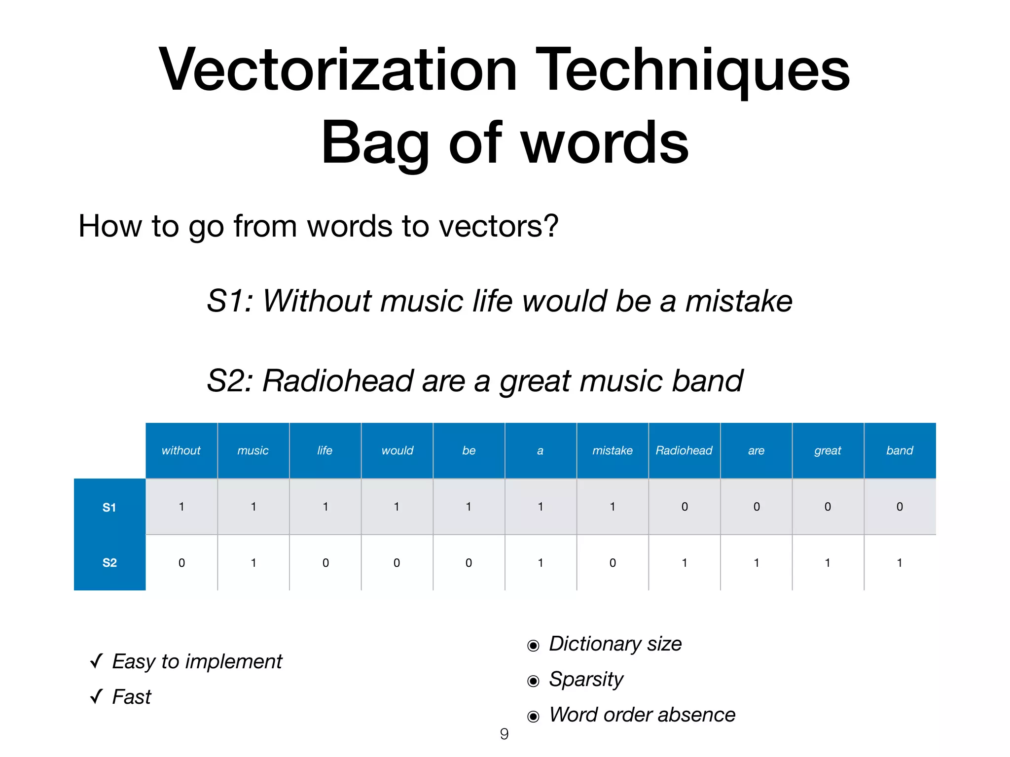 Vectorization Techniques
Bag of words
How to go from words to vectors?

without music life would be a mistake Radiohead are great band
S1 1 1 1 1 1 1 1 0 0 0 0
S2 0 1 0 0 0 1 0 1 1 1 1
S1: Without music life would be a mistake
S2: Radiohead are a great music band
9
๏ Dictionary size
๏ Sparsity
๏ Word order absence
✓ Easy to implement
✓ Fast
 