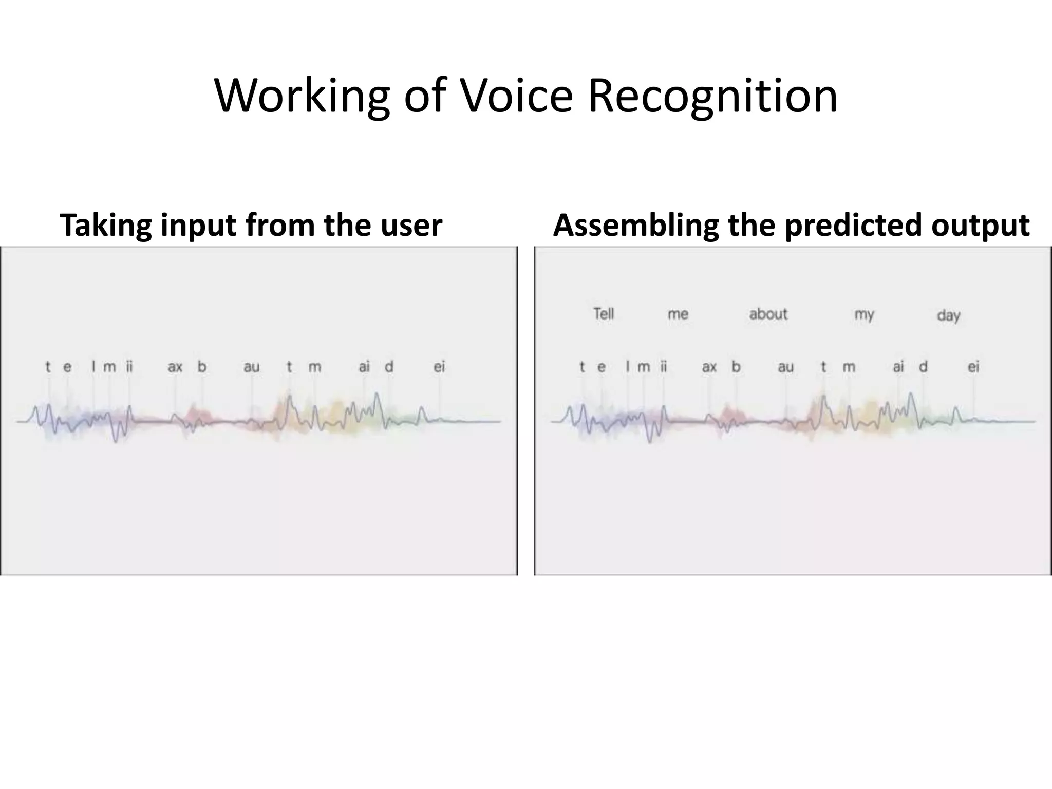 Working of Voice Recognition
Taking input from the user Assembling the predicted output
 
