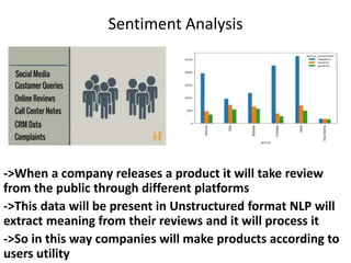 Sentiment Analysis
->When a company releases a product it will take review
from the public through different platforms
->This data will be present in Unstructured format NLP will
extract meaning from their reviews and it will process it
->So in this way companies will make products according to
users utility
 