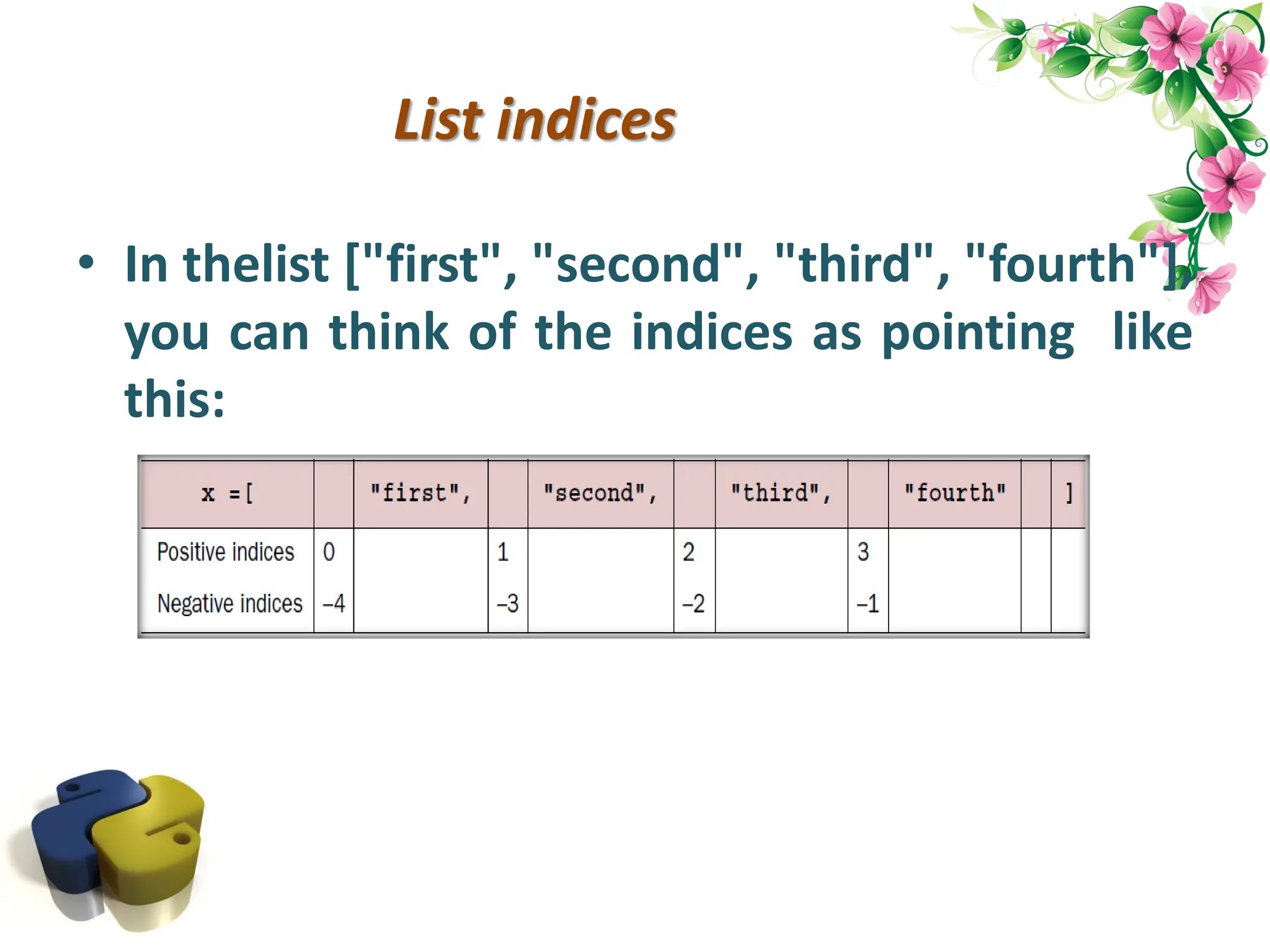 List indices • In thelist ["first", "second", "third", "fourth"], you can think of the indices as pointing like this: 
