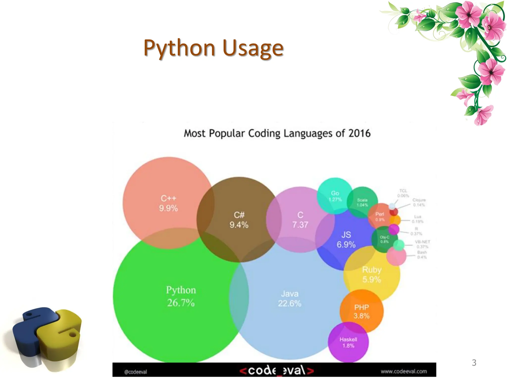 Python Usage 3 