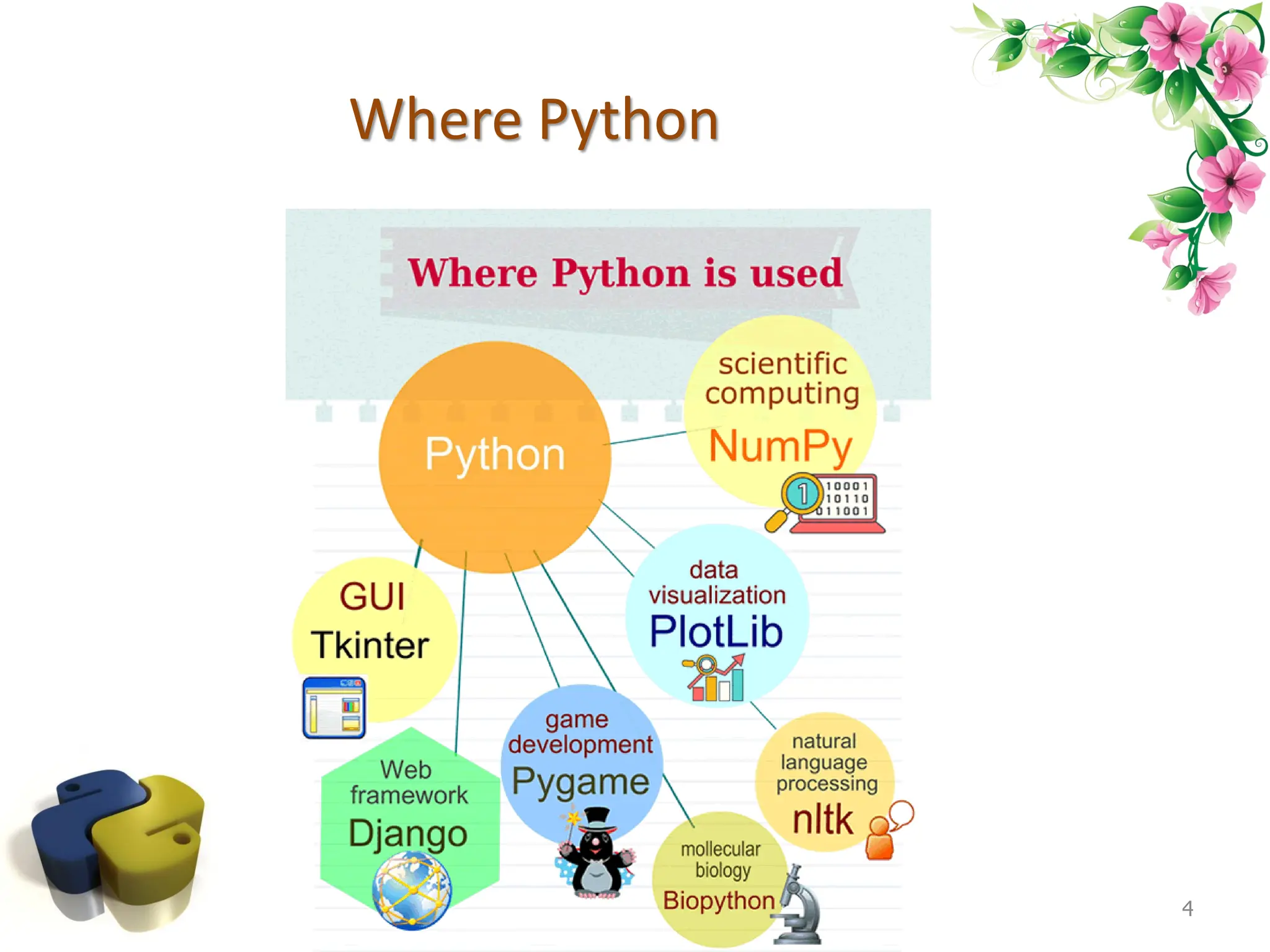 Where Python 4 