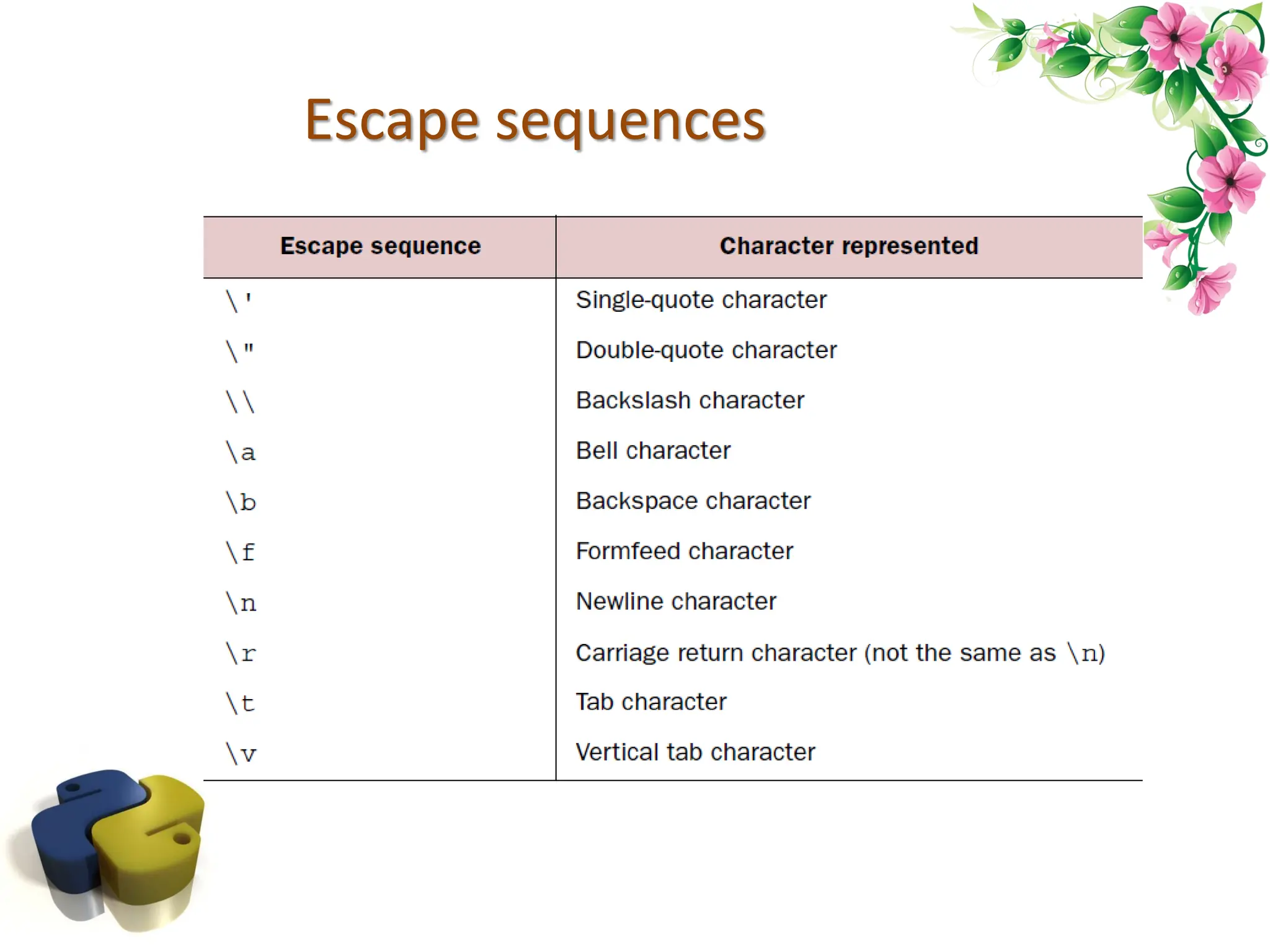 Escape sequences 