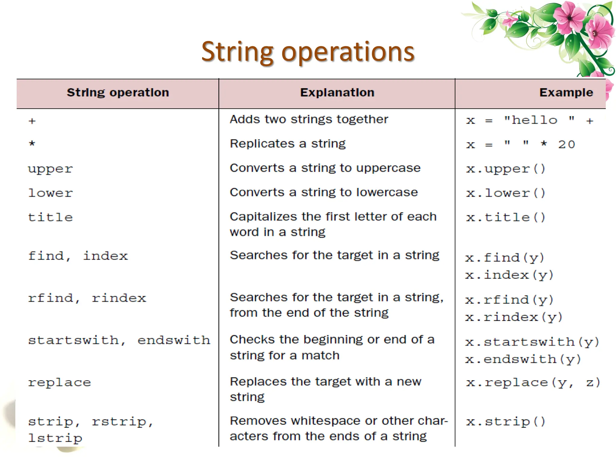 String operations 