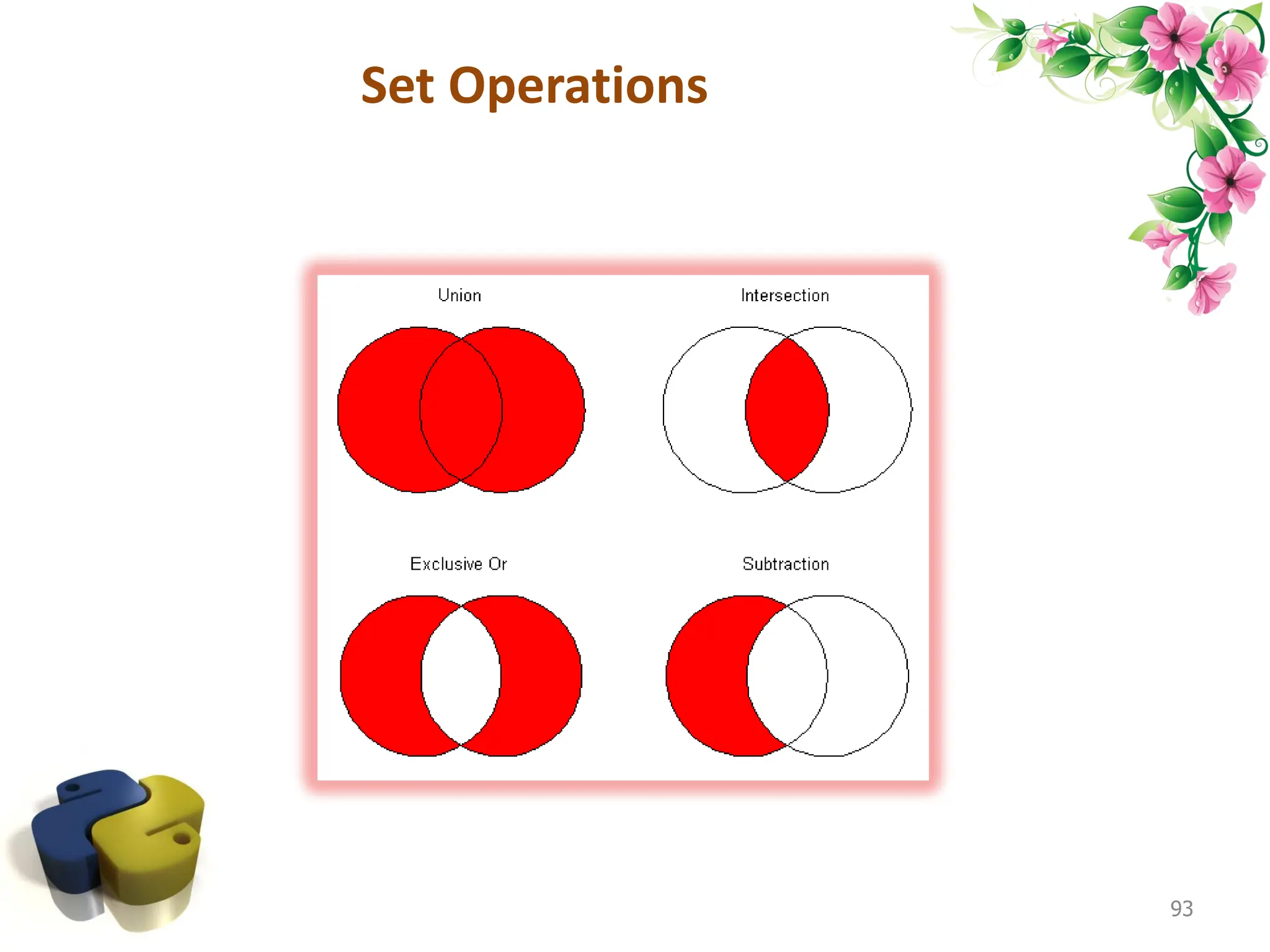 Set Operations 93 