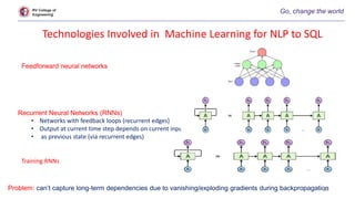 RV College of
Engineering
10
Technologies Involved in Machine Learning for NLP to SQL
Feedforward neural networks
Recurren...