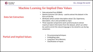 RV College of
Engineering
14
Data Set Extraction
Go, change the world
• Data extracted from RDBMS
• Apache Common CSV Libr...