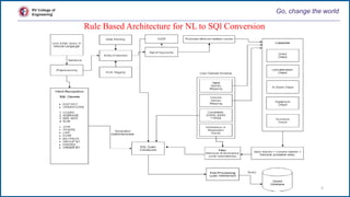 RV College of
Engineering
Rule Based Architecture for NL to SQl Conversion
5
Go, change the world
 