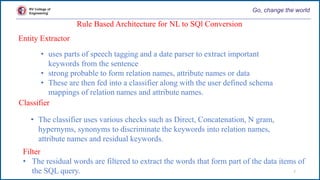 RV College of
Engineering
Rule Based Architecture for NL to SQl Conversion
7
Entity Extractor
• uses parts of speech taggi...