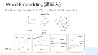 Word2vec by Google & GloVe by Stanford University
Word Embedding(詞嵌入)
 