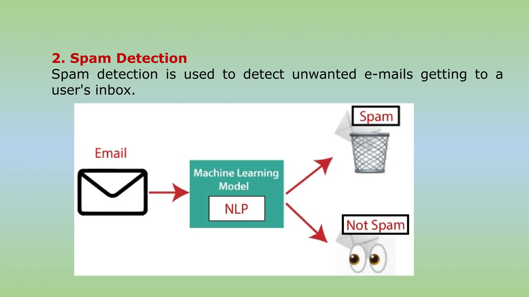 2. Spam Detection
Spam detection is used to detect unwanted e-mails getting to a
user's inbox.
 