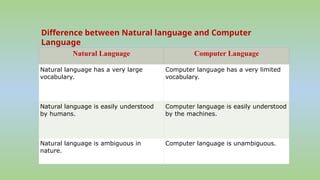 Natural Language Processing 20 March.pptx