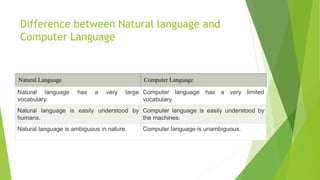 NLP in artificial intelligence .pdf