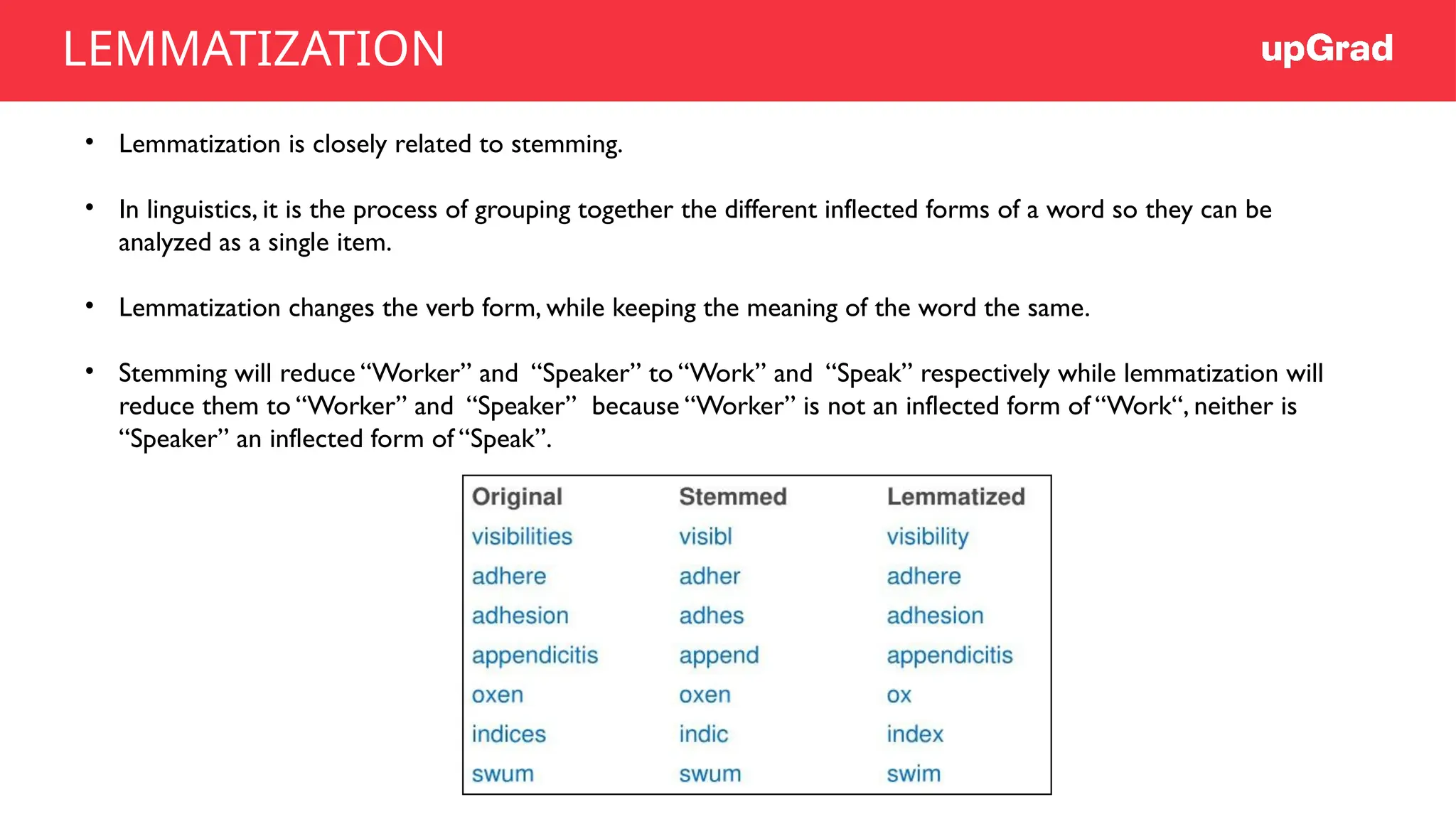 • Lemmatization is closely related to stemming.
• In linguistics, it is the process of grouping together the different inflected forms of a word so they can be
analyzed as a single item.
• Lemmatization changes the verb form, while keeping the meaning of the word the same.
• Stemming will reduce “Worker” and “Speaker” to “Work” and “Speak” respectively while lemmatization will
reduce them to “Worker” and “Speaker” because “Worker” is not an inflected form of “Work“, neither is
“Speaker” an inflected form of “Speak”.
LEMMATIZATION
 
