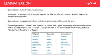 • Lemmatization is closely related to stemming.
• In linguistics, it is the process of grouping together the different inflected forms of a word so they can be
analyzed as a single item.
• Lemmatization changes the verb form, while keeping the meaning of the word the same.
• Stemming will reduce “Worker” and “Speaker” to “Work” and “Speak” respectively while lemmatization will
reduce them to “Worker” and “Speaker” because “Worker” is not an inflected form of “Work“, neither is
“Speaker” an inflected form of “Speak”.
LEMMATIZATION
 