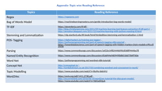 Appendix-Topic wise Reading Reference
Topics Reading Reference
Regex https://regexone.com
Bag of Words Model https://machinelearningmastery.com/gentle-introduction-bag-words-model/
TF-IDF https://stevenloria.com/tf-idf/ ,
http://blog.christianperone.com/2011/09/machine-learning-text-feature-extraction-tf-idf-part-i/ ,
http://aimotion.blogspot.com/2011/12/machine-learning-with-python-meeting-tf.html
Stemming and Lemmatization https://nlp.stanford.edu/IR-book/html/htmledition/stemming-and-lemmatization-1.html
POS- Tagging https://nlpforhackers.io/training-pos-tagger/ ,
https://pythonprogramming.net/part-of-speech-tagging-nltk-tutorial/ ,
https://towardsdatascience.com/part-of-speech-tagging-with-hidden-markov-chain-models-e9fccc8
35c0e
,
Parsing https://www.commonlounge.com/discussion/1ef22e14f82444b090c8368f9444ba78
Named Entity Recognition https://www.commonlounge.com/discussion/d5abf44e9d09490b8653dd75feff760e
Word Net https://pythonprogramming.net/wordnet-nltk-tutorial/
Concept Net http://conceptnet.io/ ,
http://tomkdickinson.co.uk/2017/05/combining-wordnet-and-conceptnet-in-neo4j/
Topic Modelling https://www.youtube.com/watch?v=BuMu-bdoVrU
Word2Vec https://arxiv.org/pdf/1411.2738.pdf ,
http://mccormickml.com/2016/04/19/word2vec-tutorial-the-skip-gram-model/
https://www.youtube.com/watch?v=TsEGsdVJjuA
 
