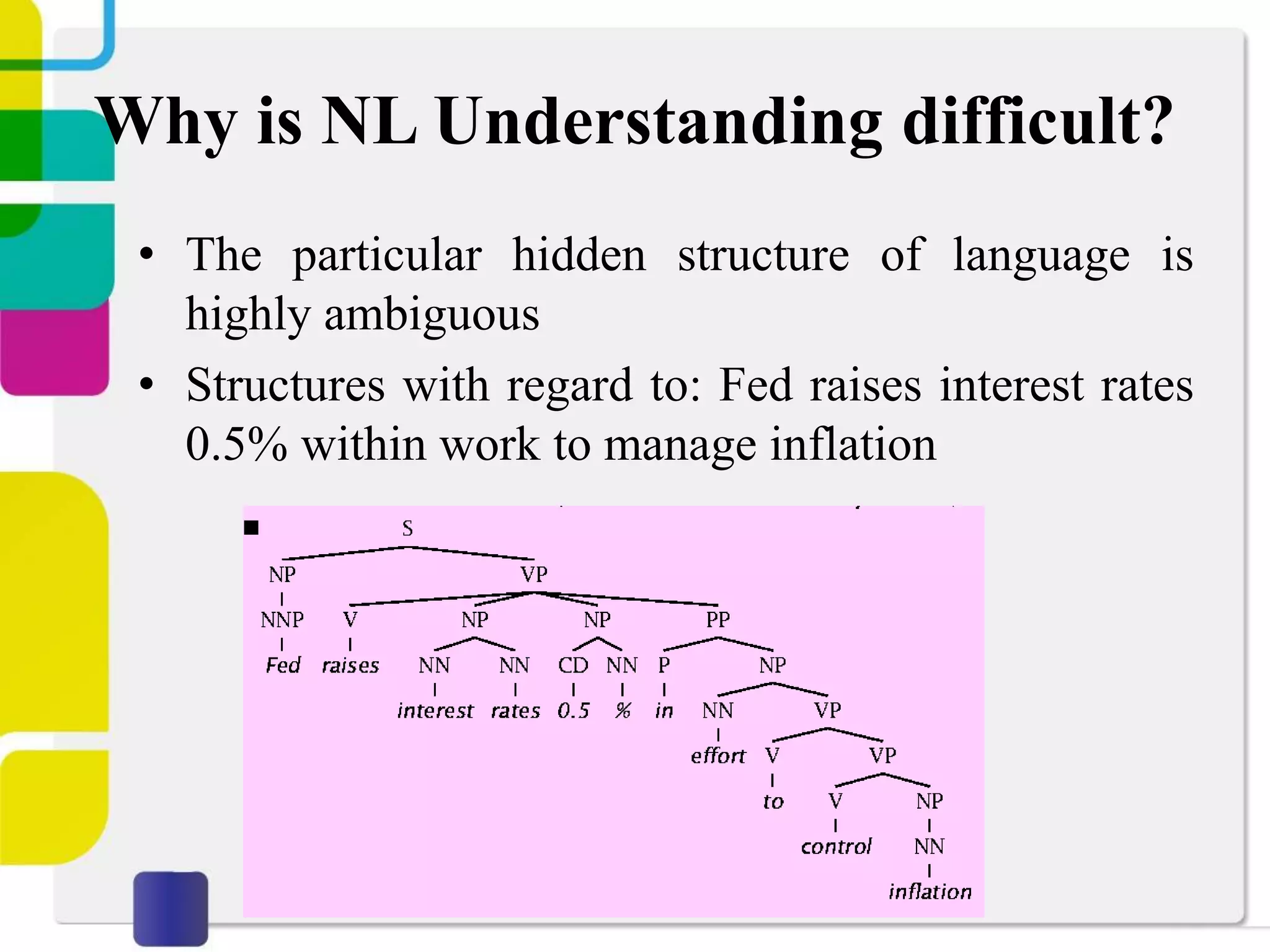 Why is NL Understanding difficult?
• The particular hidden structure of language is
highly ambiguous
• Structures with regard to: Fed raises interest rates
0.5% within work to manage inflation
 