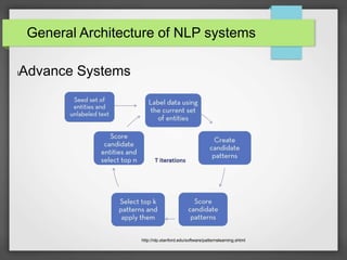 General Architecture of NLP systems 
lAdvance Systems 
http://nlp.stanford.edu/software/patternslearning.shtml 
 