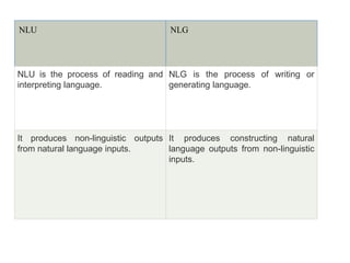 NLP slides introduction, a basic introduction and application | PDF