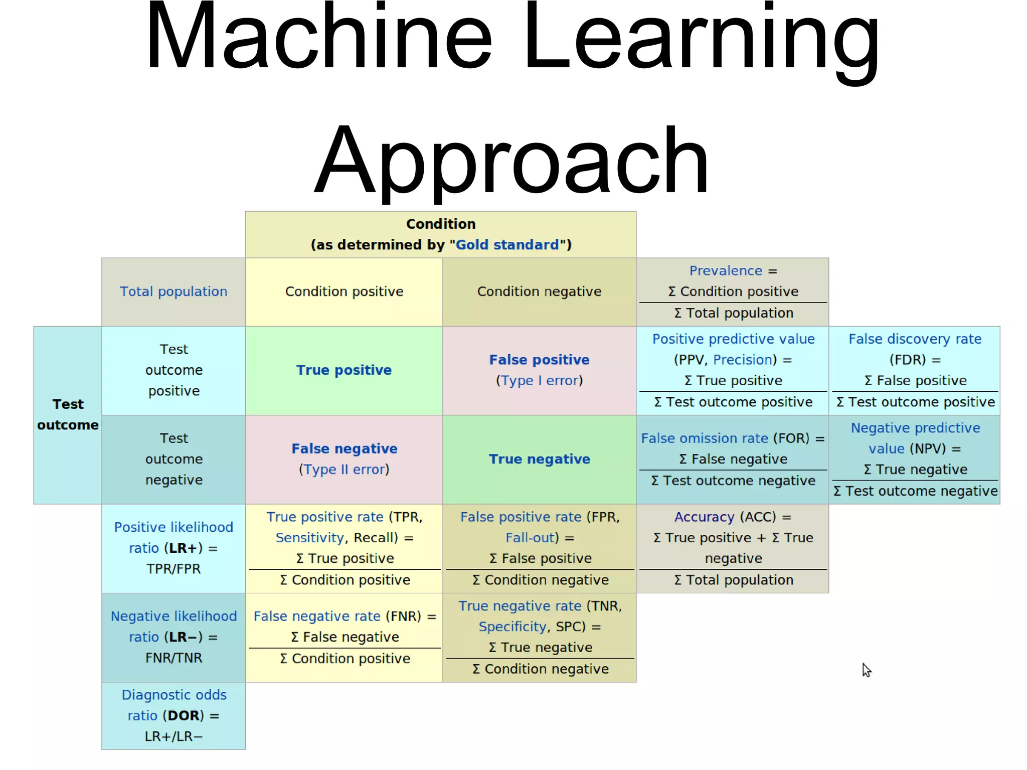 Machine Learning
Approach
 