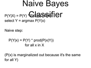 Naive Bayes
Classifier
P(Y|X) = P(Y) * P(X|Y) / P(X)
select Y = argmax P(Y|x)
Naive step:
P(Y|x) = P(Y) * prod(P(x|Y))
for all x in X
(P(x) is marginalized out because it's the
same for all Y)
 