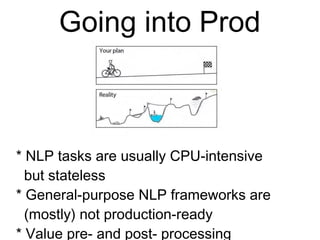 Going into Prod
* NLP tasks are usually CPU-intensive
but stateless
* General-purpose NLP frameworks are
(mostly) not production-ready
* Value pre- and post- processing
* Gather user feedback
 
