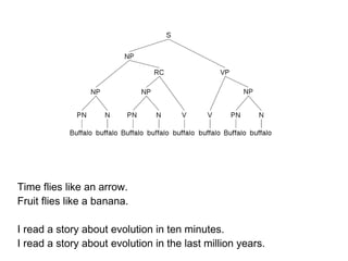 Time flies like an arrow.
Fruit flies like a banana.
I read a story about evolution in ten minutes.
I read a story about evolution in the last million years.
 