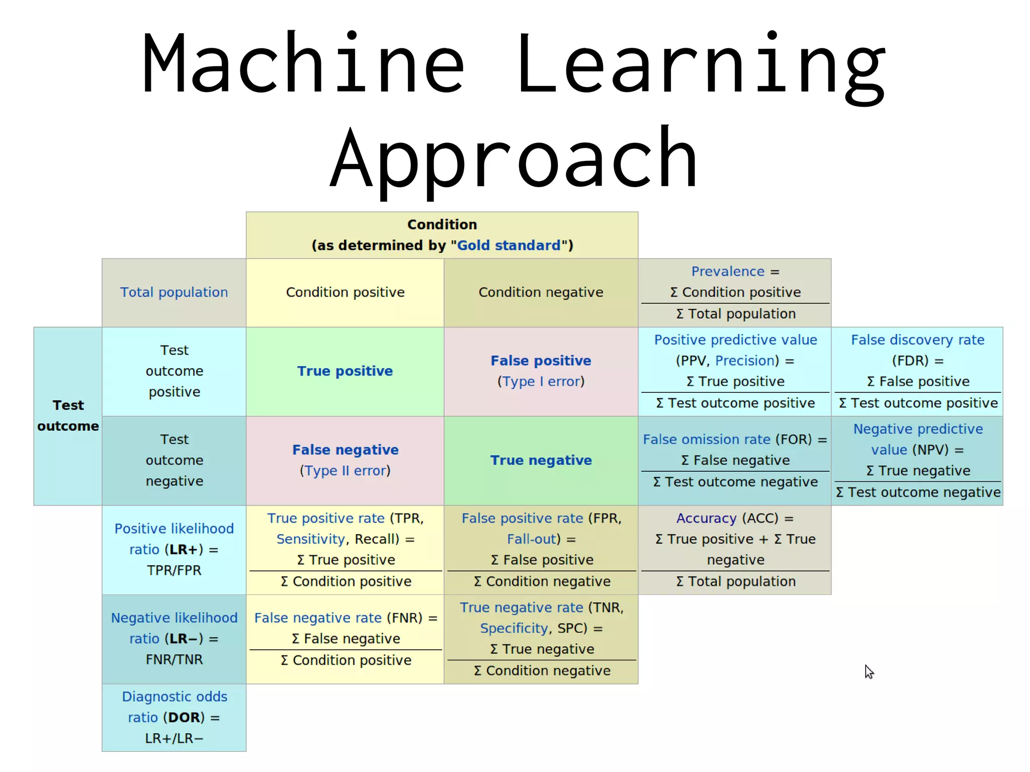 Machine Learning
Approach
 