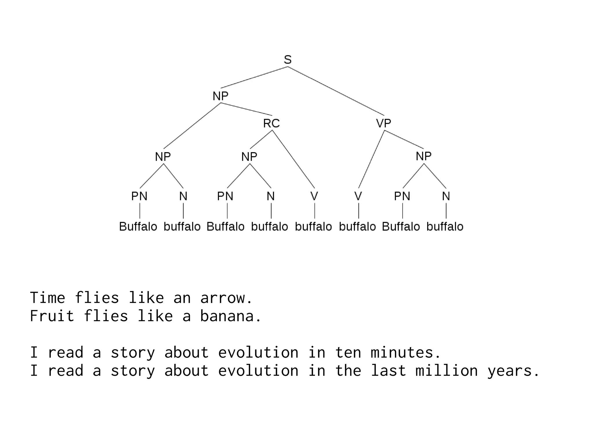 Time flies like an arrow.
Fruit flies like a banana.
I read a story about evolution in ten minutes.
I read a story about evolution in the last million years.
 