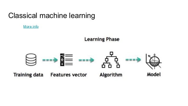 Deep Learning For Nlp And Transformer