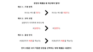 문장의 확률을 왜 계산해야 할까?
예시 1 : 기계 번역
P(나는 버스를 탔다) P(나는 버스를 태운다)
예시 2 : 오타 교정
P(달렸다) P(잘렸다)
성한이가 지각하여 부리나케
예시 3 : 음성 인식
P(희선이가 메론을 먹는다) P(희선이가 메롱을 먹는다)
언어 모델은 보다 적절한 문장을 선택하는 데에 확률을 사용한다
 