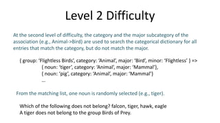 Level 2 Difficulty
At the second level of difficulty, the category and the major subcategory of the
association (e.g., Animal->Bird) are used to search the categorical dictionary for all
entries that match the category, but do not match the major.
{ group: ‘Flightless Birds’, category: ‘Animal’, major: ‘Bird’, minor: ‘Flightless’ } =>
{ noun: ‘tiger’, category: ‘Animal’, major: ‘Mammal’},
{ noun: ‘pig’, category: ‘Animal’, major: ‘Mammal’}
…
From the matching list, one noun is randomly selected (e.g., tiger).
Which of the following does not belong? falcon, tiger, hawk, eagle
A tiger does not belong to the group Birds of Prey.
 