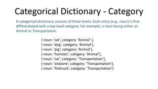 Categorical Dictionary - Category
{ noun: ‘cat’, category: ‘Animal’ },
{ noun: ‘dog’, category: ‘Animal’},
{ noun: ‘pig’, category: ‘Animal’},
{ noun: ‘hamster’, category: ‘Animal’},
{ noun: ‘car’, category: ‘Transportation’},
{ noun: ‘airplane’, category: ‘Transportation’},
{ noun: ‘firetruck’, category: ‘Transportation’}
A categorical dictionary consists of three levels. Each entry (e.g., noun) is first
differentiated with a top-level category. For example, a noun being either an
Animal or Transportation.
 