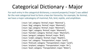Categorical Dictionary - Major
{ noun: ‘cat’, category: ‘Animal’, major: ‘Mammal’ },
{ noun: ‘dog’, category: ‘Animal’, major: ‘Mammal’},
{ noun: ‘pig’, category: ‘Animal’, major: ‘Mammal’},
{ noun: ‘tiger’, category: ‘Animal’, major: ‘Mammal’},
{ noun: ‘hamster’, category: ‘Animal’, major: ‘Mammal’},
{ noun: ‘penguin’, category: ‘Animal’, major: ‘Bird’},
{ noun: ‘snake’, category: ‘Animal’, major: ‘Reptile’},
{ noun: ‘car’, category: ‘Transportation’, major: ‘Land’},
{ noun: ‘firetruck’, category: ‘Transportation’, major: ‘Land’},
{ noun: ‘airplane’, category: ‘Transportation’, major: ‘Air’},
{ noun: ‘boat’, category: ‘Transportation’, major: ‘Water’},
For each entry in the categorical dictionary, a second property (‘major’) was added
for the next categorical level to form a two-tier hierarchy. For example, for Animal,
we have a major subcategory of mammal, fish, bird, reptile, and amphibian.
 