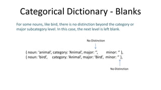 Categorical Dictionary - Blanks
{ noun: ‘animal’, category: ‘Animal’, major: ‘’, minor: ‘’ },
{ noun: ‘bird’, category: ‘Animal’, major: ‘Bird’, minor: ‘’ },
No Distinction
No Distinction
For some nouns, like bird, there is no distinction beyond the category or
major subcategory level. In this case, the next level is left blank.
 