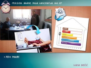 NLP dan - Ivana Blečić