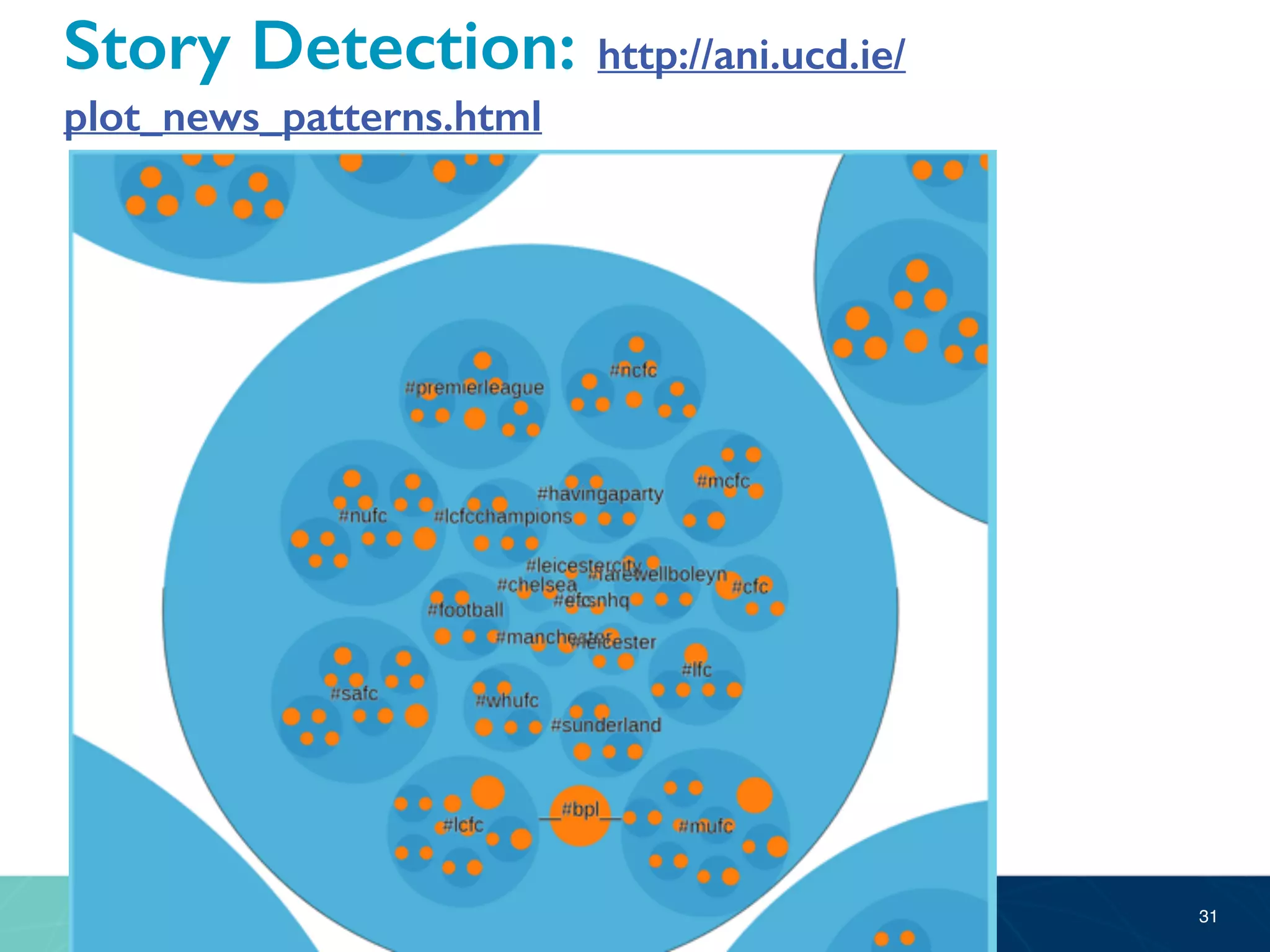 Story Detection: http://ani.ucd.ie/
plot_news_patterns.html
31
 