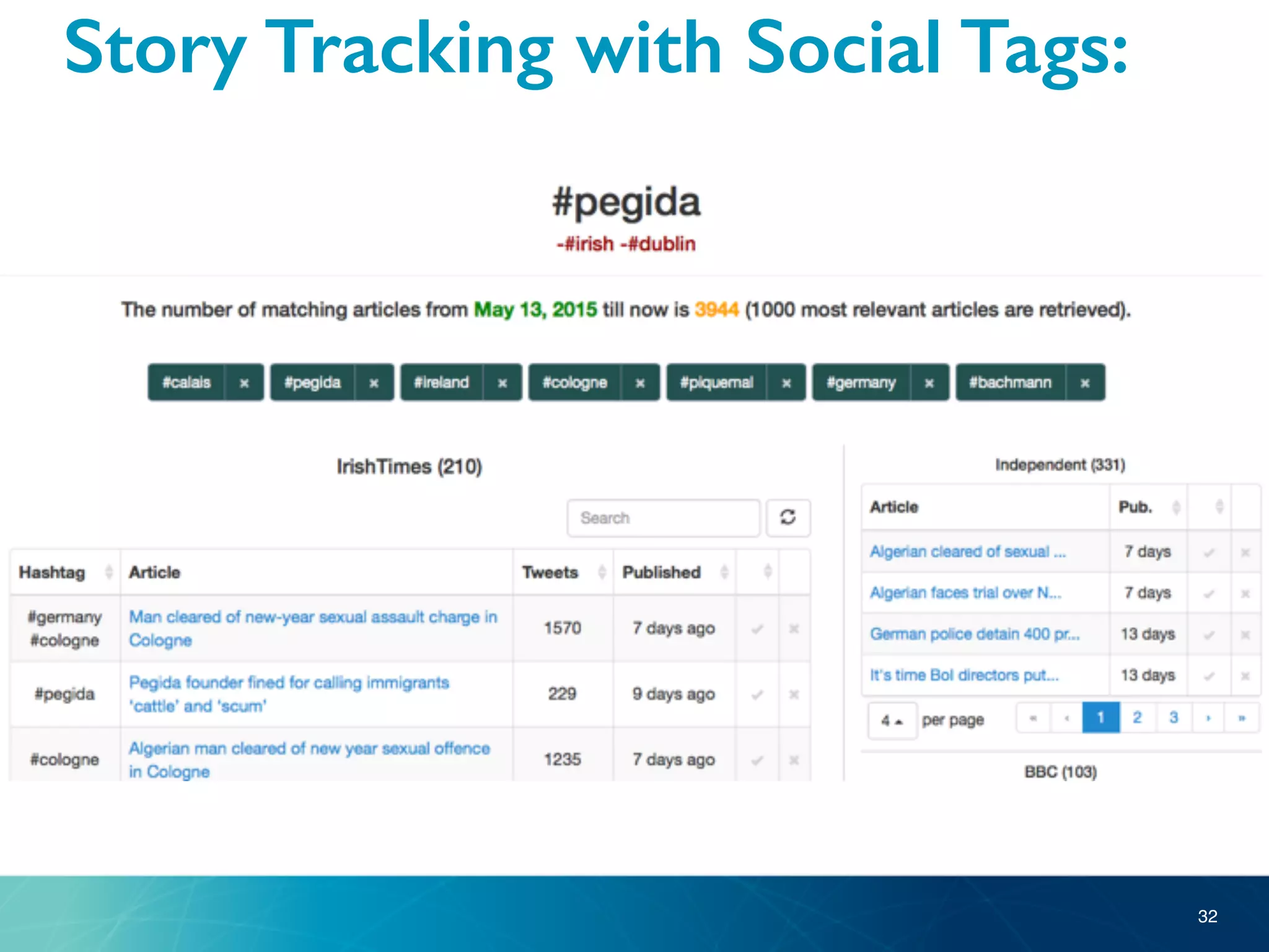 Story Tracking with Social Tags:
32
 