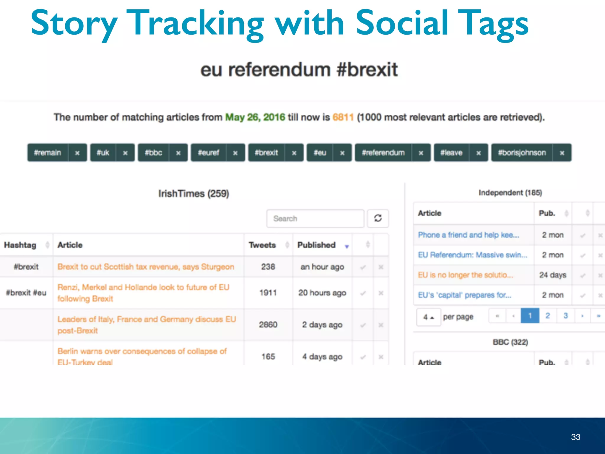 Story Tracking with Social Tags
33
 