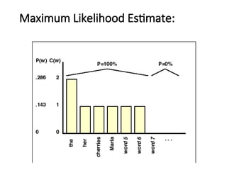 Maximum Likelihood Estimate:
 