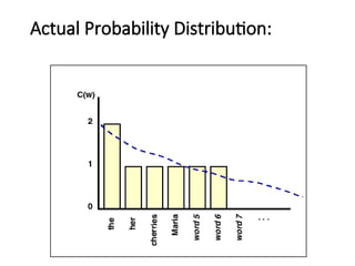 Actual Probability Distribution:
 