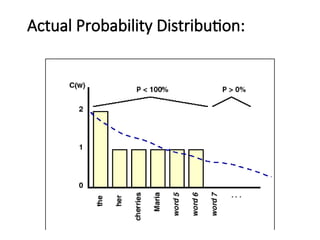 Actual Probability Distribution:
 