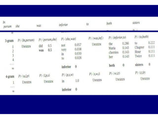 Chapter 6:
Statistical Inference: n-gram
Models over Sparse Data
 