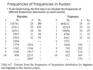 Frequencies of frequencies in Austen
• To do Good-Turing, the first step is to calculate the frequencies of
different frequencies (also known as count-counts).
67
 