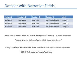 Natural Language Provessing - Handling Narrarive Fields in Datasets for Classification
