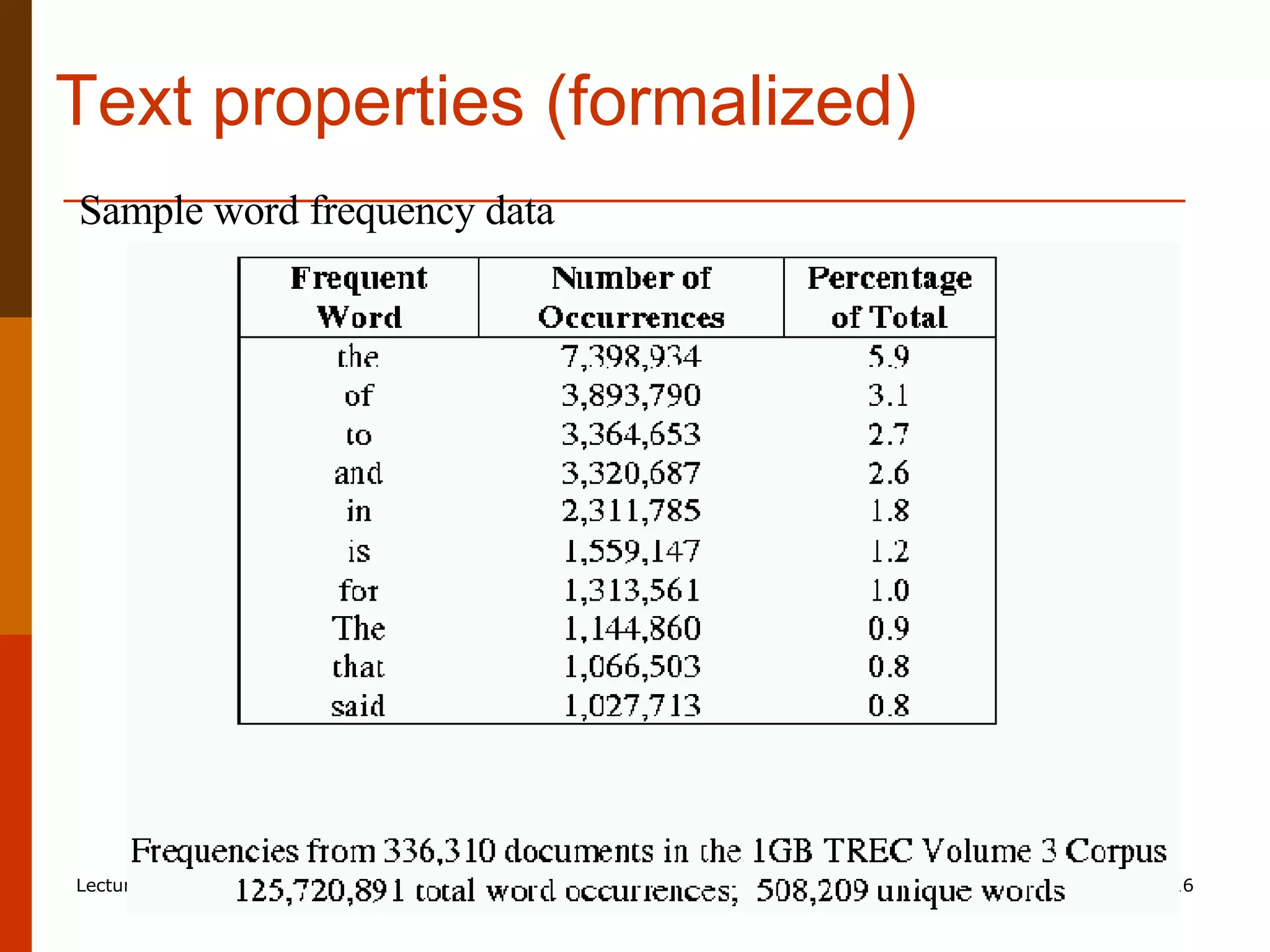 Text properties (formalized) Sample word frequency data 