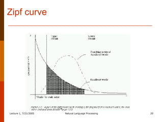 Zipf curve 